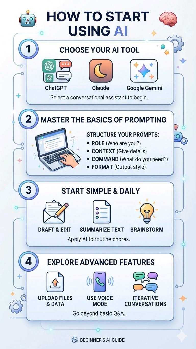 A look at how to start with ai companion